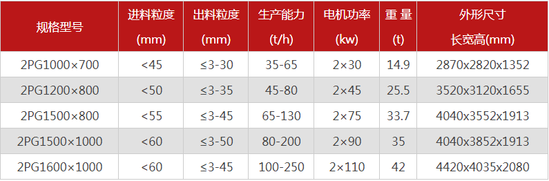 大型液壓對輥式破碎機有哪些型號可選，報價是多少？