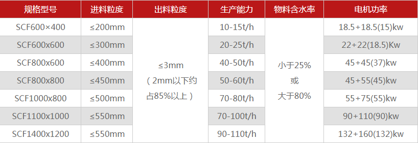 河南煤矸石破碎機(jī)有哪些型號(hào)可選，多少錢一臺(tái)？